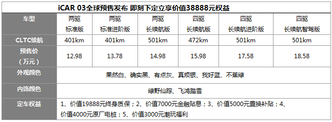 推6款车型奇瑞icar03正式上市售价12.98-18.58万元