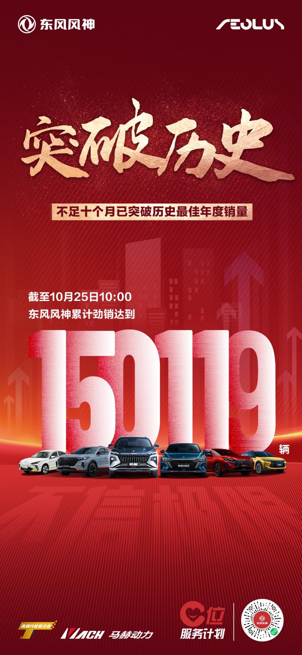 再越15万!东风风神已超历史最佳年度销量纪录