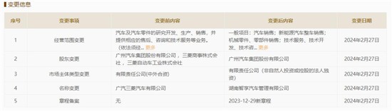 三菱退出股东行列,广汽三菱更名湖南智享汽车