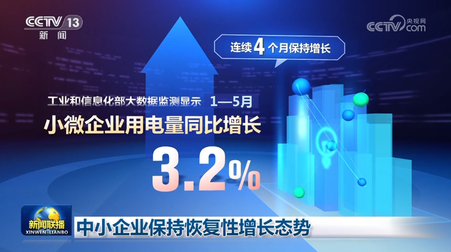 中小企业保持恢复性增长态势