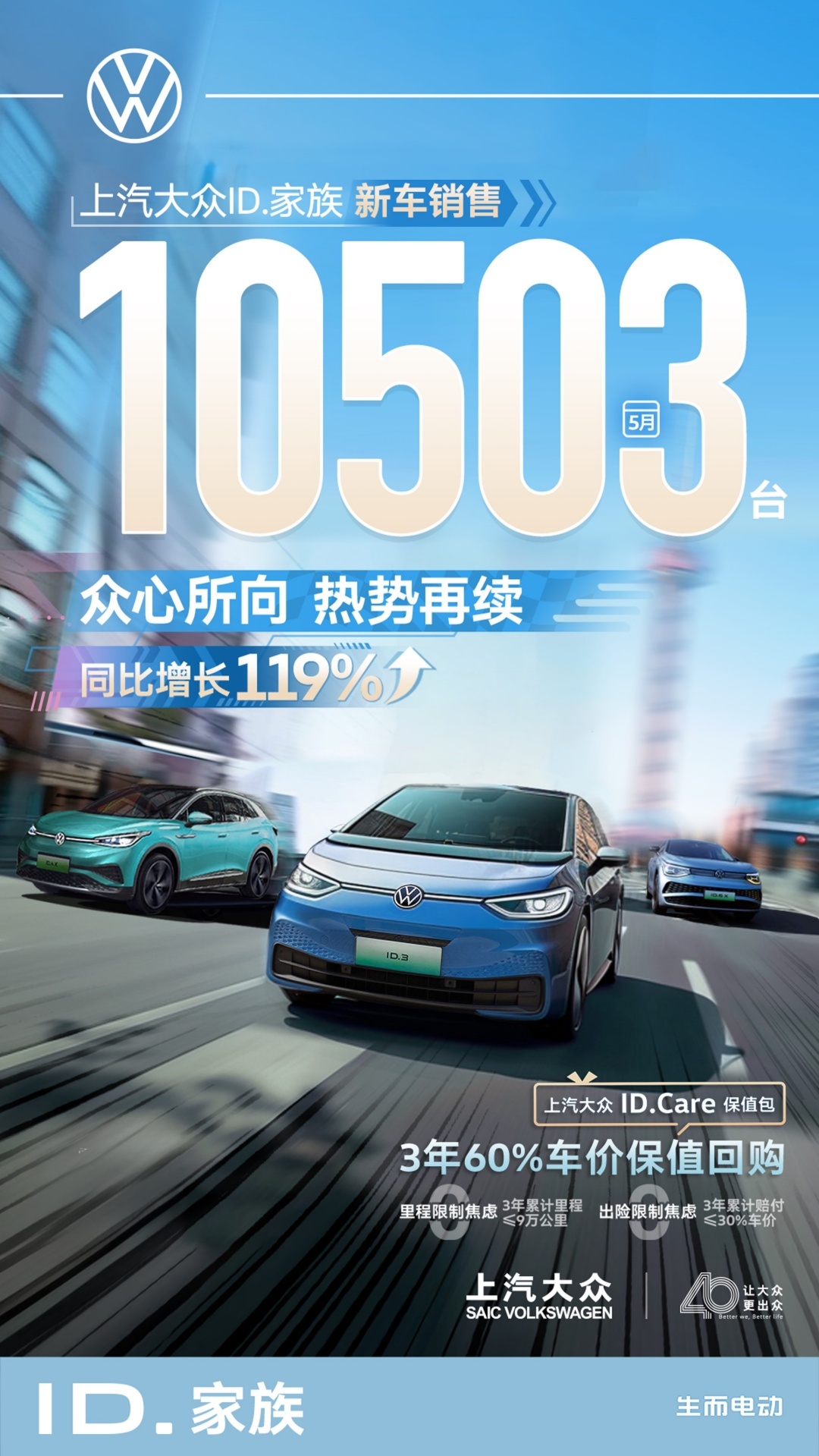 多重福利打出“组合拳”效应上汽大众id.家族5月新车销售10503辆