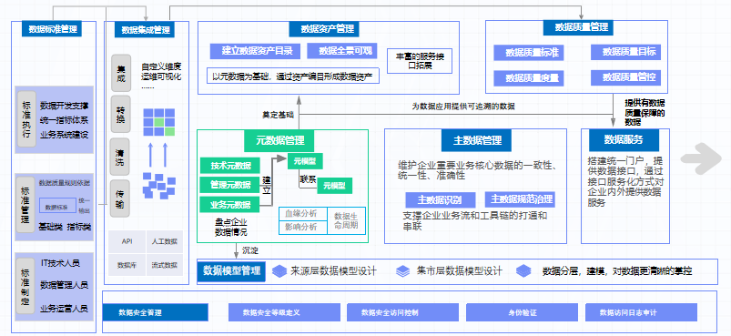 汽车产业变革智能化领跑亿信华辰行业数据治理方案助力车企“新四化”