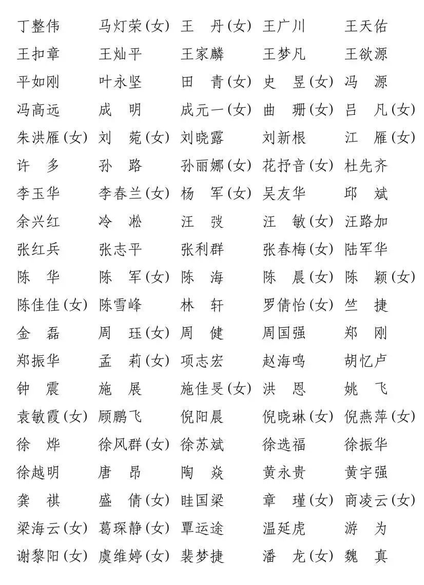 杨浦区五一劳动奖拟表彰对象名单公示!来看有没有你认识的