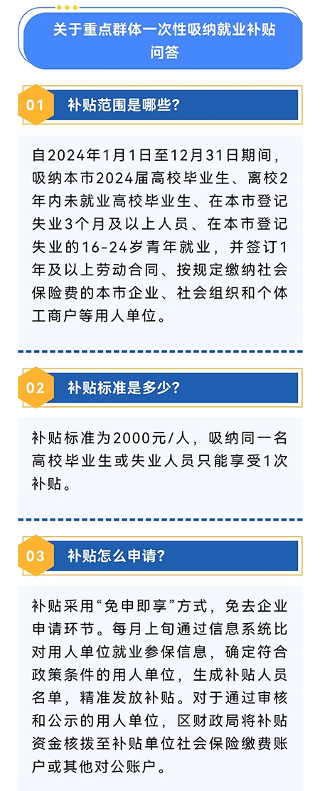 每人2000元,免申即享!上海重点群体一次性吸纳就业补贴来了