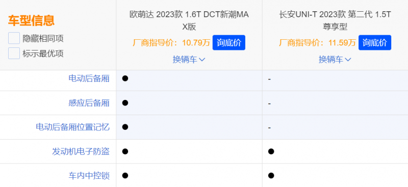 z世代的出行需求口味,2023款欧萌达和长安uni-t谁更对味儿