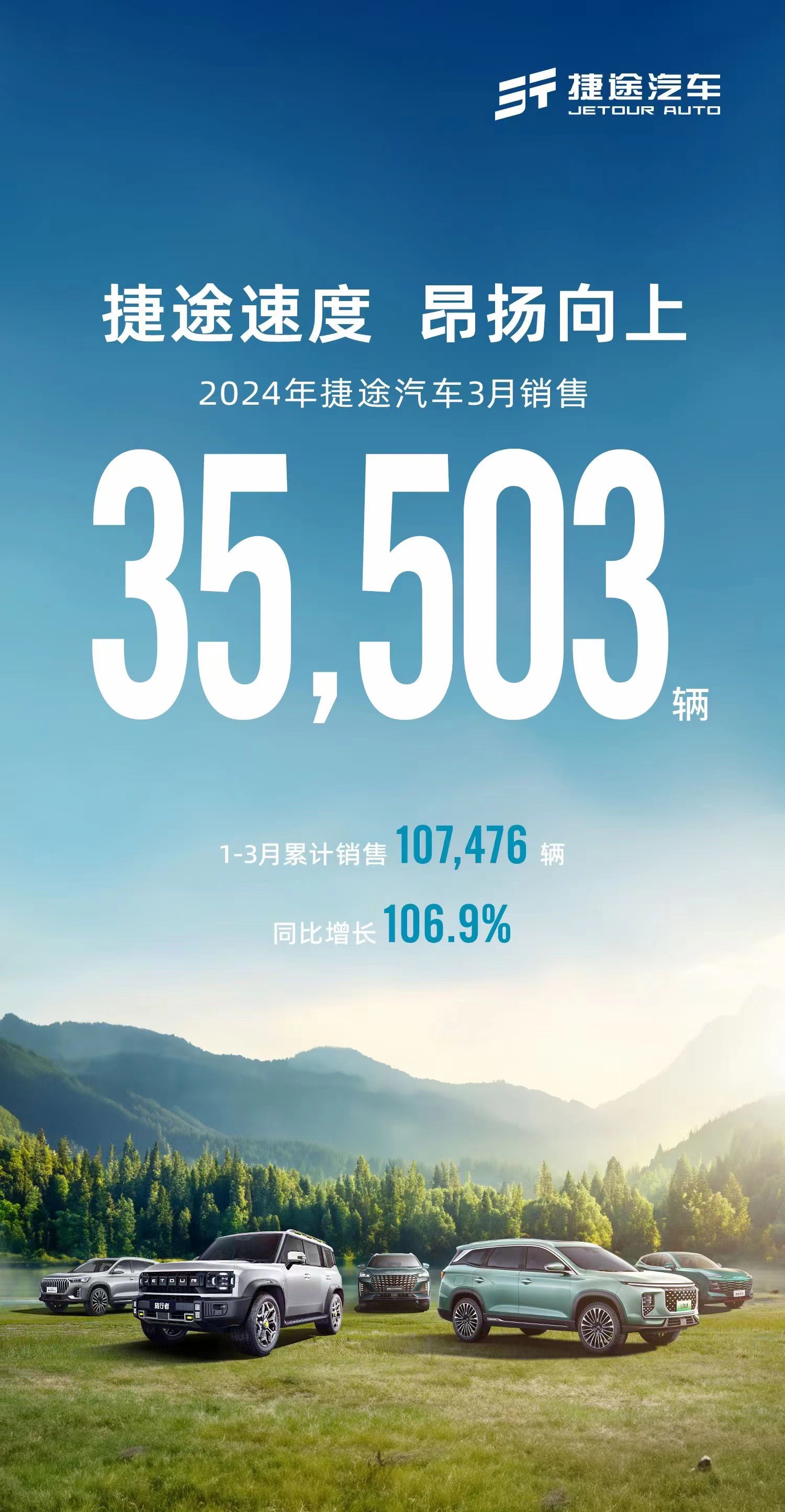107476辆!捷途汽车一季度销量增长106.9%,捷途速度昂扬向上