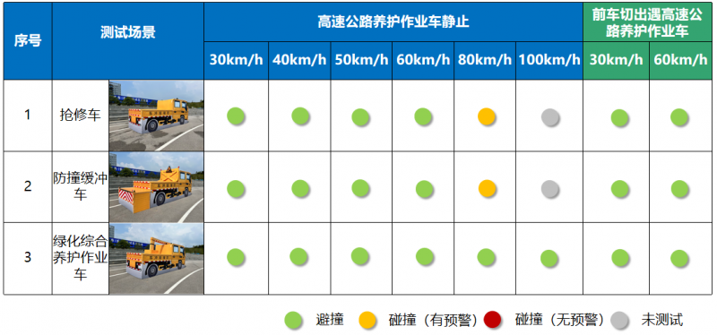 问界新m7 plus高速追尾事故带来的启示