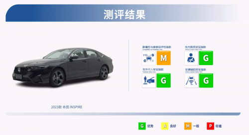 谁说日系车不安全?全新英仕派碰撞测试三项全优来打脸!