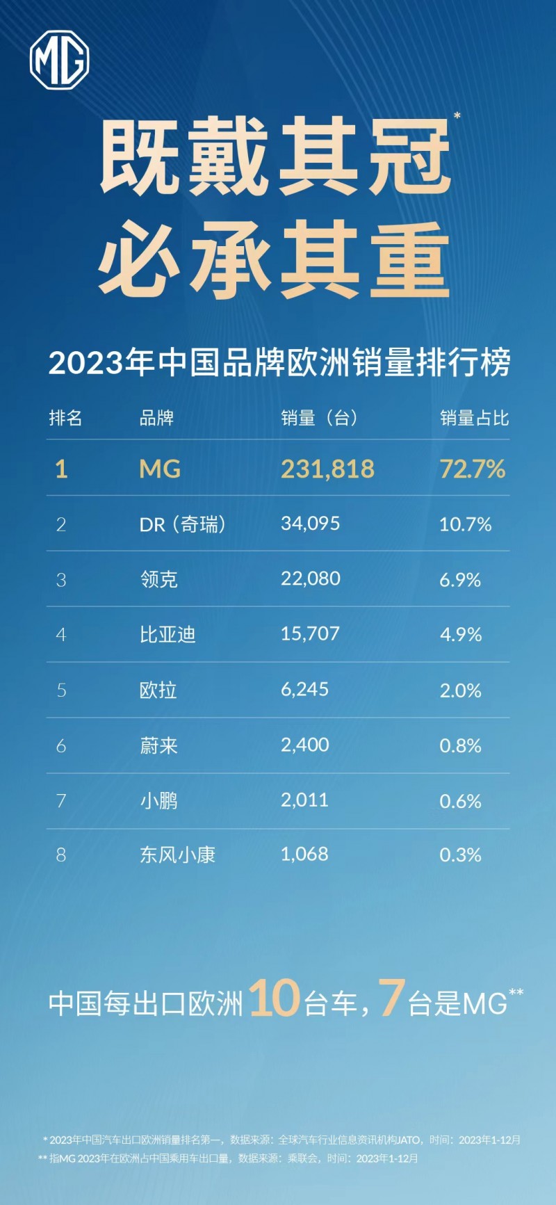 上汽mg品牌迎战欧盟关税挑战,坚定全球新能源市场发展