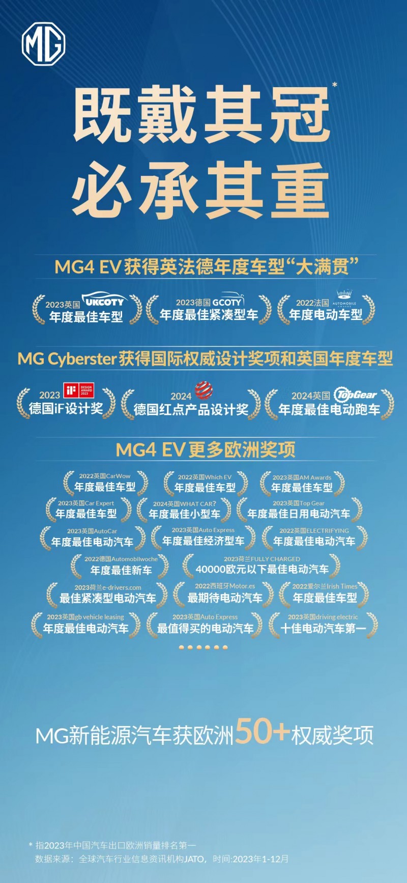 上汽mg品牌迎战欧盟关税挑战,坚定全球新能源市场发展