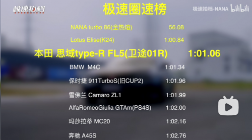 爆改思域type r,哪一款是你的心头爱?
