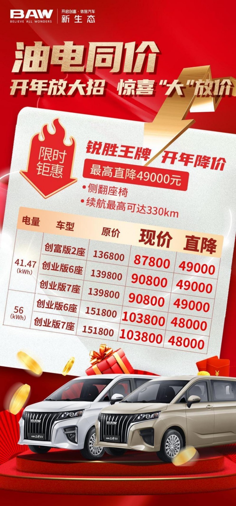 新年新惊喜,锐胜王牌m7 ev更优惠!经济实惠好选择