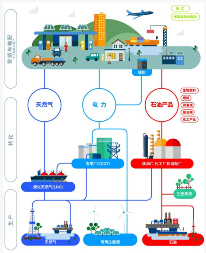 看完道达尔能源燃油添加剂的出身,哪还相信什么“套路”!